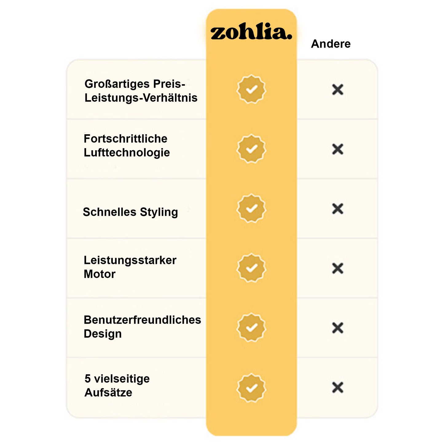 ZOHLIA - 5 IN 1 LUXUS-HAARSTYLER